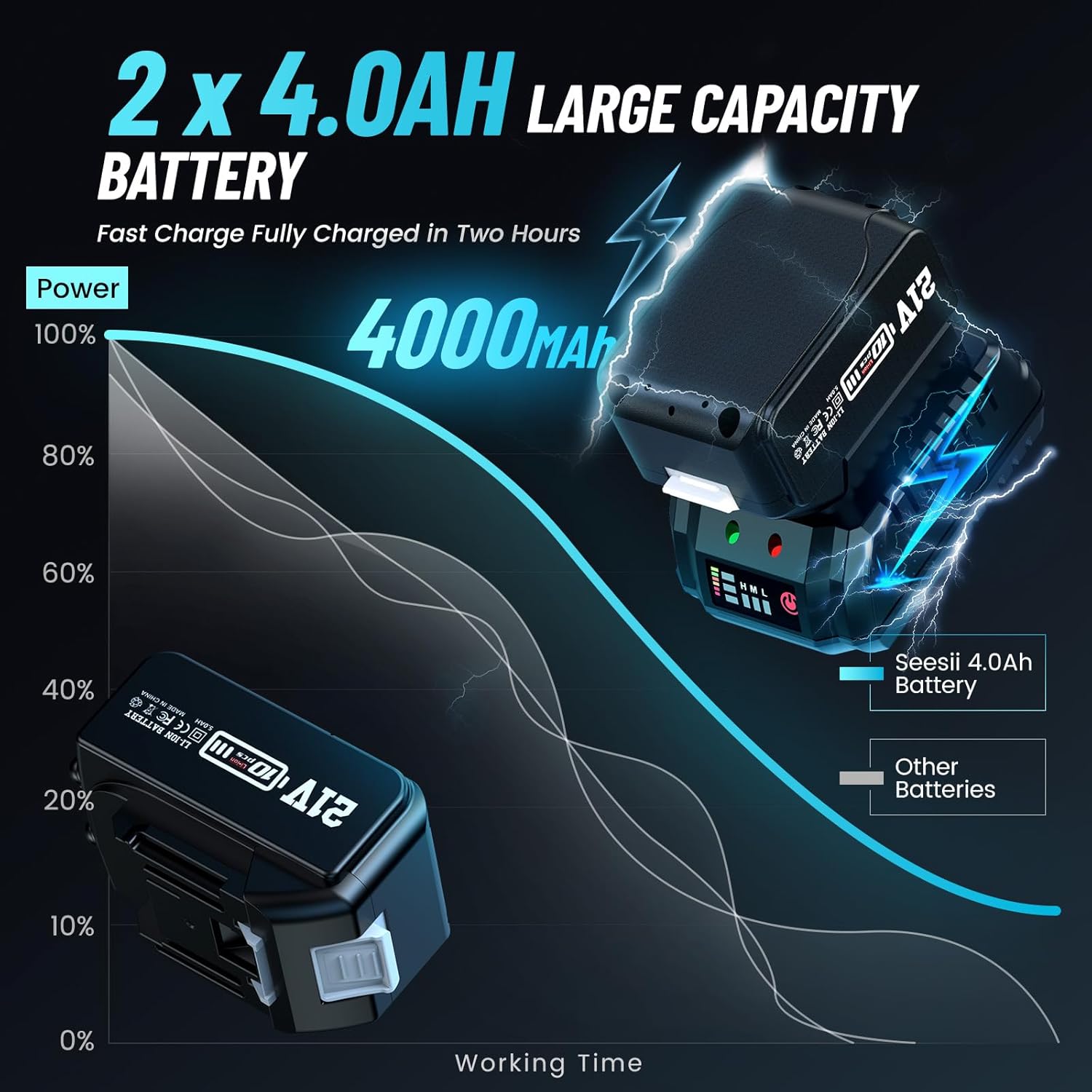 Seesii WH710 Cordless Electric - огляд і ціна Torque Wrench Digital